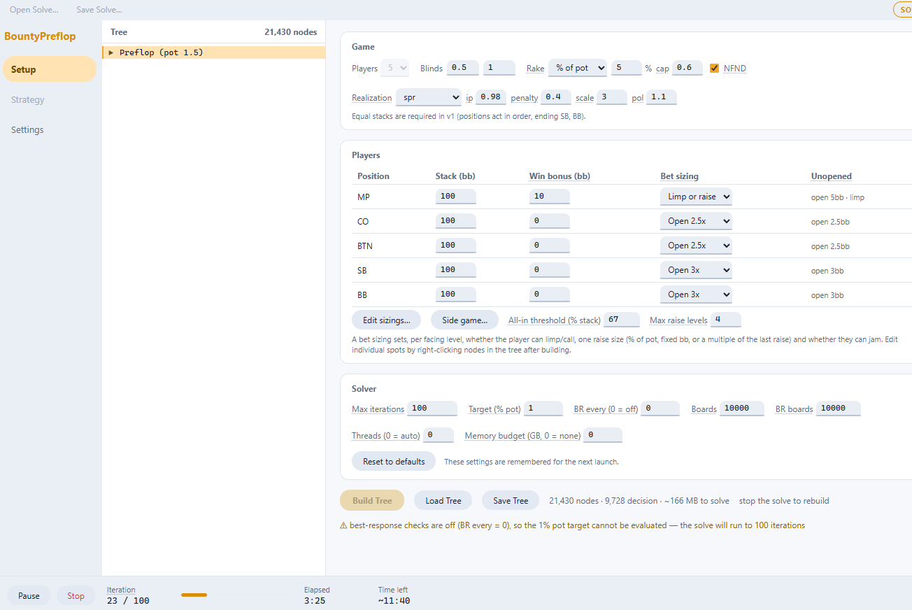 Setup view: five players with stacks, win bonuses and bet sizings, rake and realization settings, solver settings, and a built tree of 21,430 nodes solving in the footer